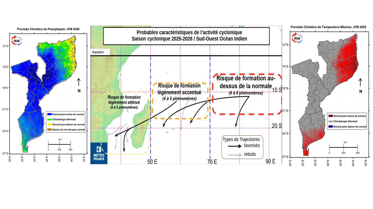 Previsão Climática Sazonal