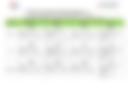 Documento