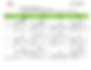 Documento